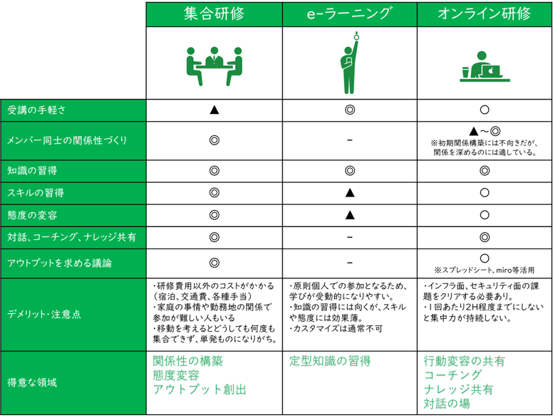 メリット デメリット 比較表 メリット デメリット 比較表 Bigmuryo