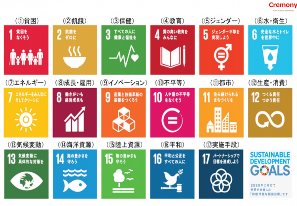 SDGsと企業経営（１）SDGｓとは何か