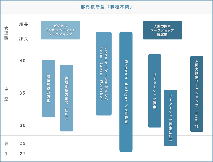 コース一例 コース一例