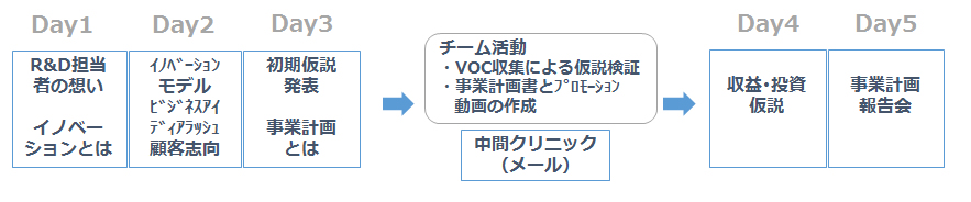 展開例 展開例