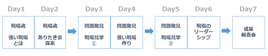 展開例 展開例