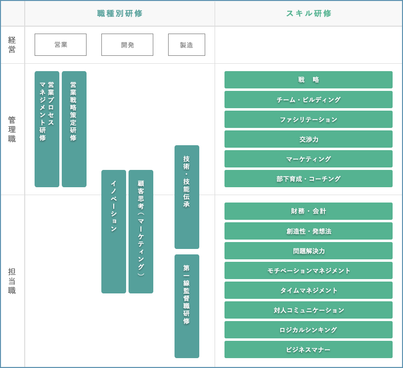 サービス内容 サービス内容